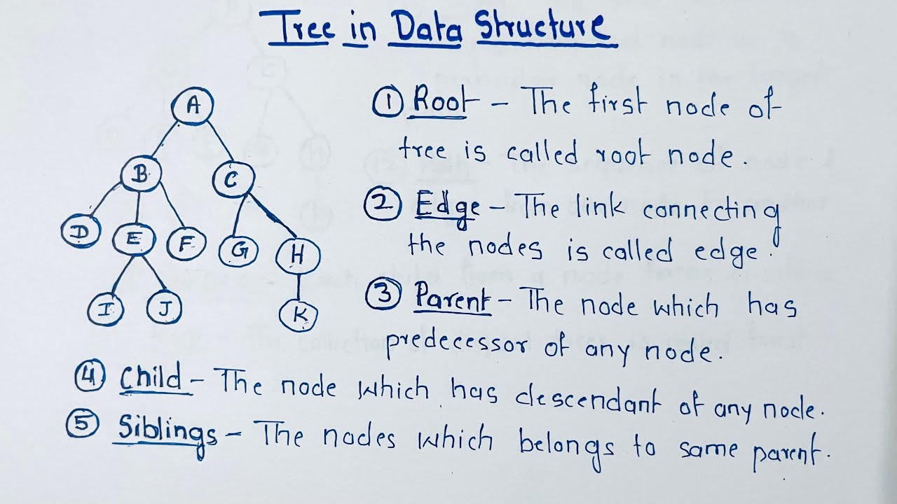 Tree Terminologies in Data Structure | Data Structure Tree in Hindi | Notes 