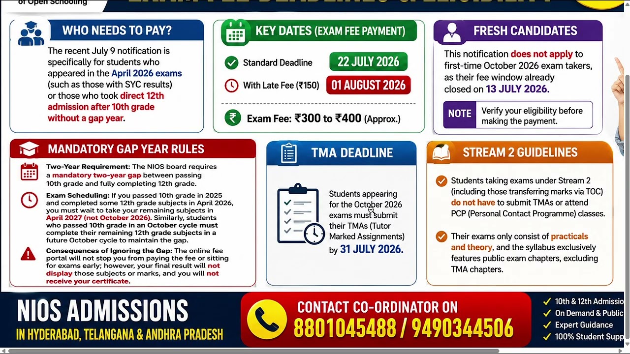 NIOS October 2026 Exam Fee Dates & Eligibility Out! 🚨