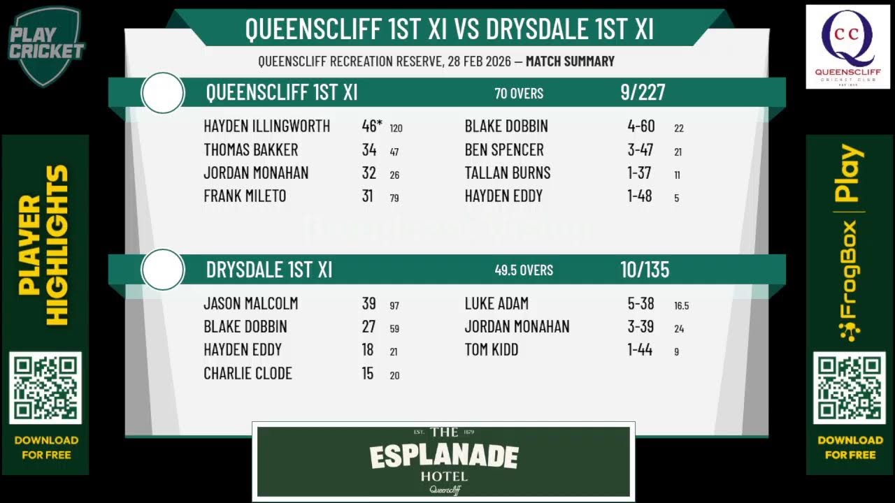 Queenscliff 1st XI v Drysdale 1st XI
