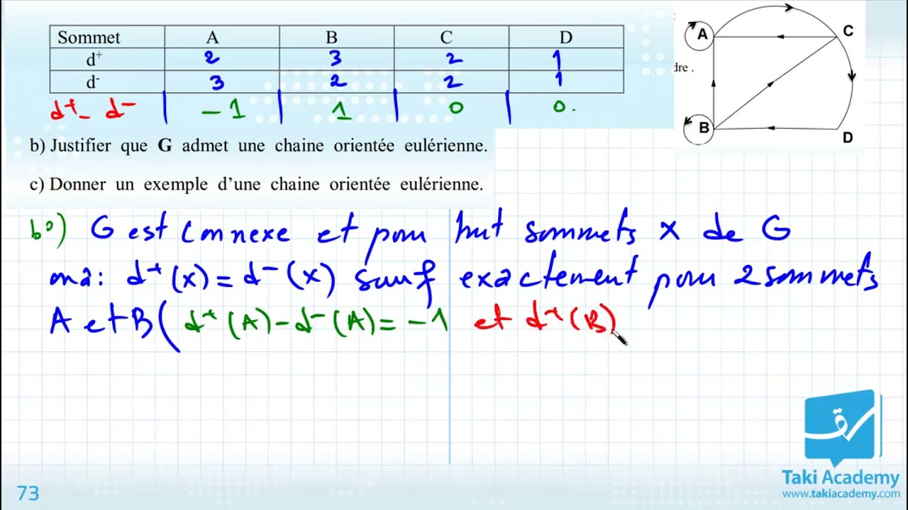 Graphe orienté