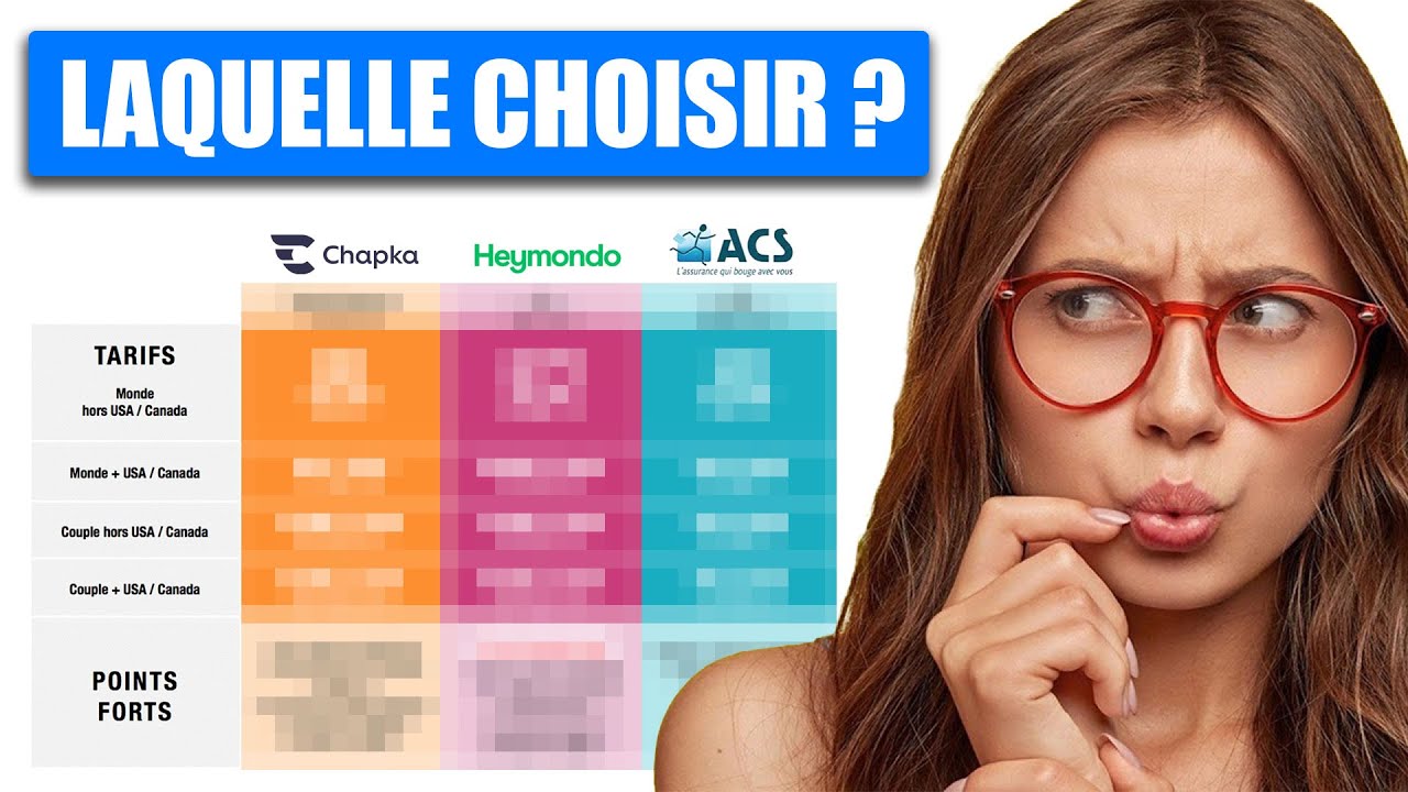Meilleure Assurance Voyage 2026 : Quelle assurance voyage choisir ? (Comparatif)