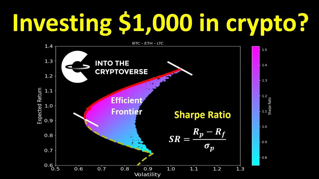 Investing $1000 In Crypto? Modern Portfolio Theory