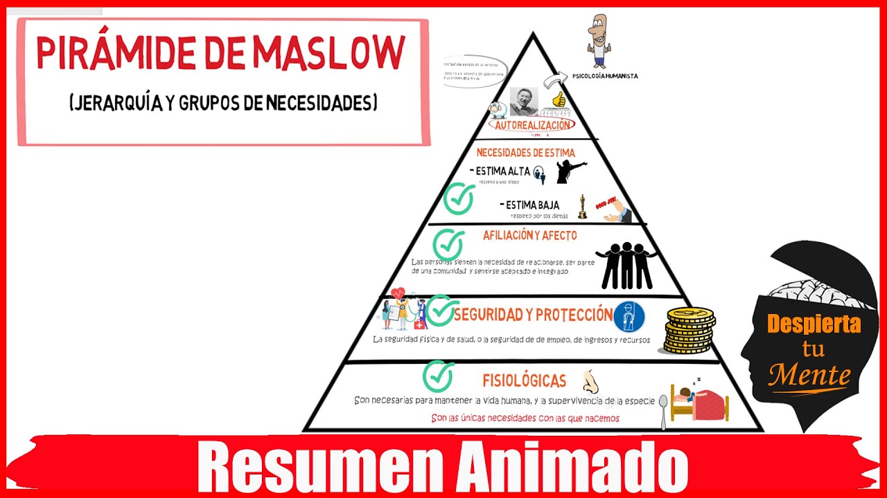 👉LA PIRAMIDE DE MASLOW 🔺 JERARQUÍA DE NECESIDADES HUMANAS - RESUMEN ANIMADO