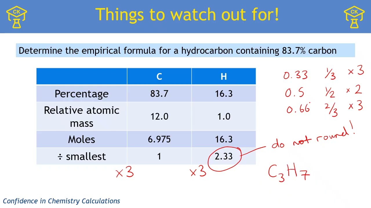 Calculations: Empirical and molecular formula (A Level Chemistry)