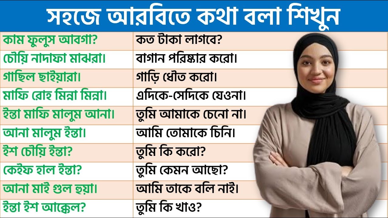 আরবি ভাষা শিখুন - সকল মধ্যপ্রাচ্যের জন্য আরবি ভাষা শিক্ষা কোর্স।।Bangla to Arabic