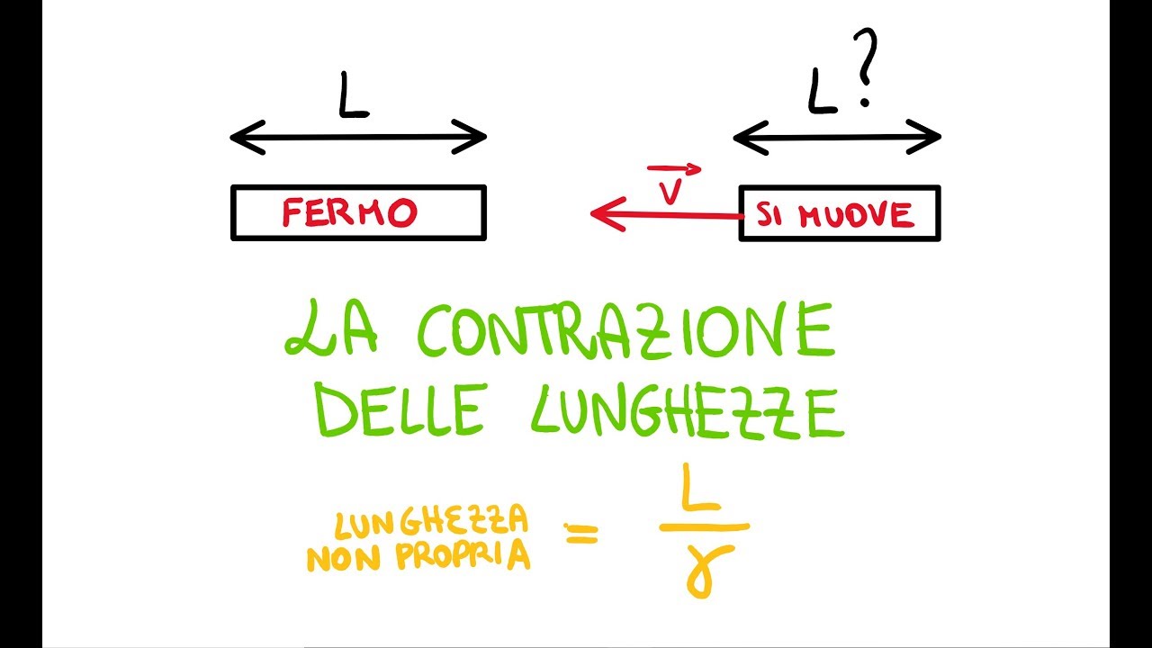 Spiegazione della Contrazione delle Lunghezze : Il problema della Simultaneità