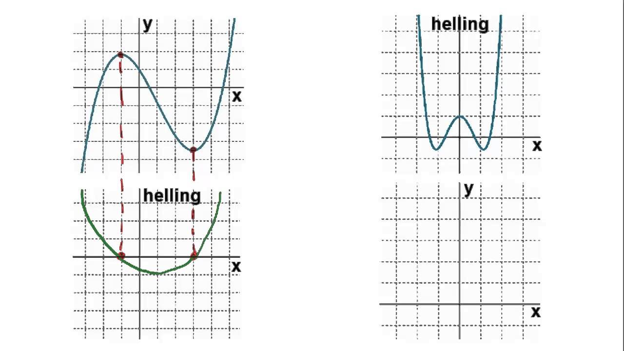 Hellinggrafieken