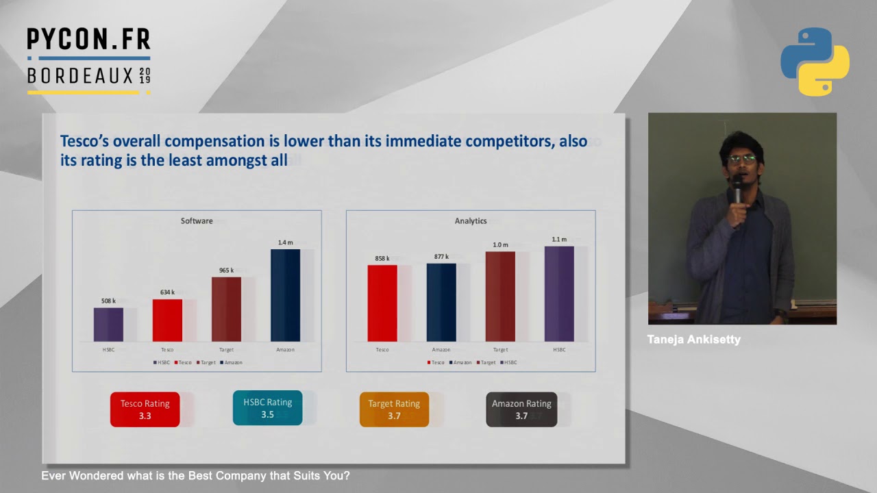 PyConFR 2019 -  Ever Wondered what is the Best Company that Suits You? Taneja Ankisetty