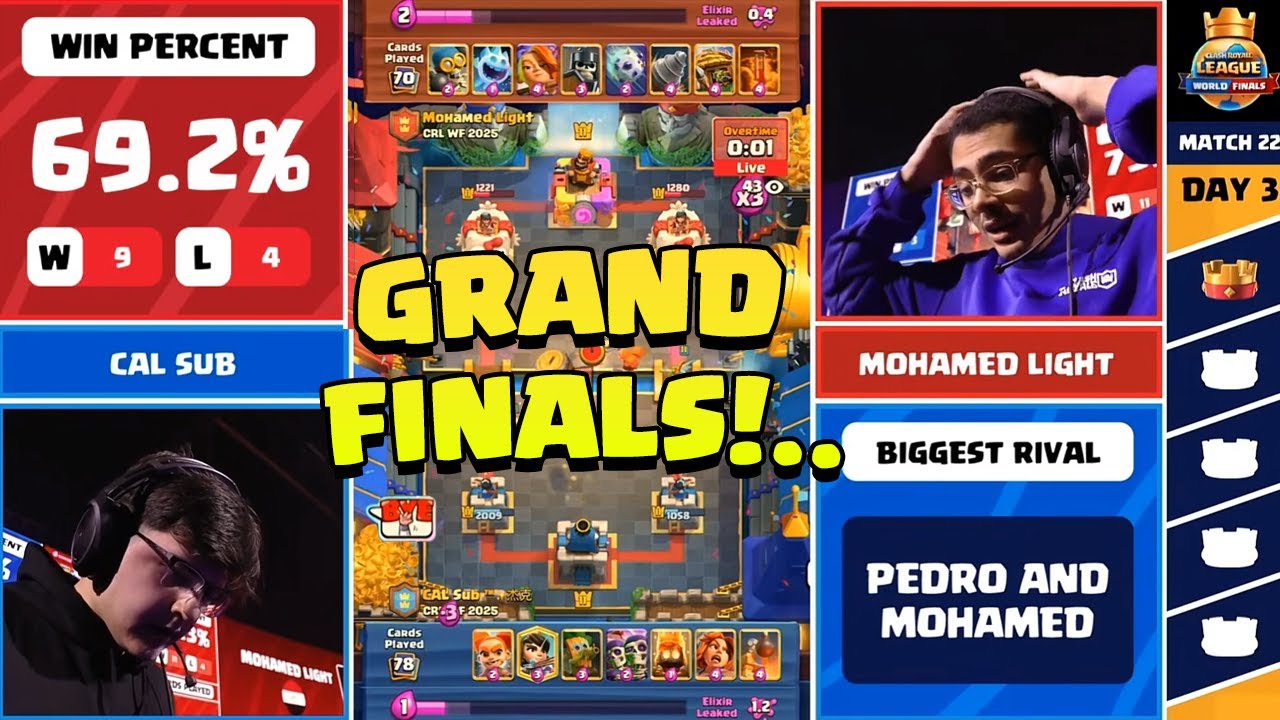 MOHAMED LIGHT - THE GOAT! CRL WORLD FINALS 2025