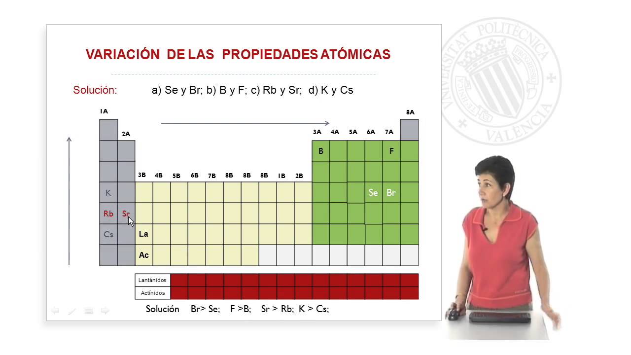 Variación de las propiedades atómicas | 10/101 | UPV