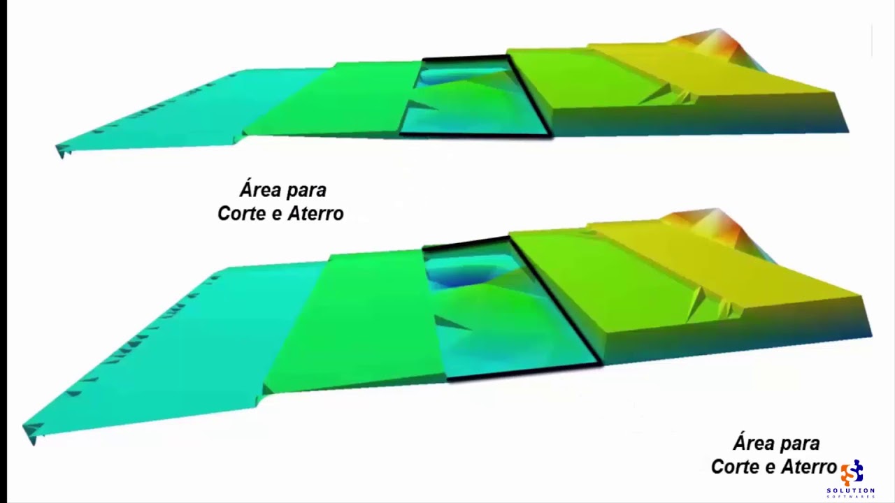 2 Platô Predefinido pela SAIA