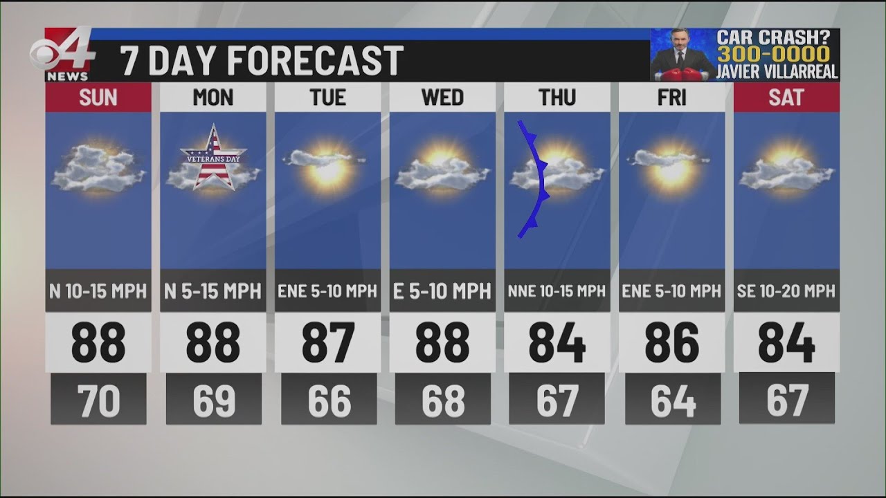 CBS 4 News This Weekend Weather 11/09/2024