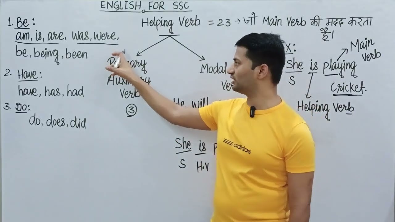 Helping Verb Complete Guide🔥 SSC CGL, CHSL, MTS, Bank |100% Concept Clear😱Zero to Advanced🔥🚀