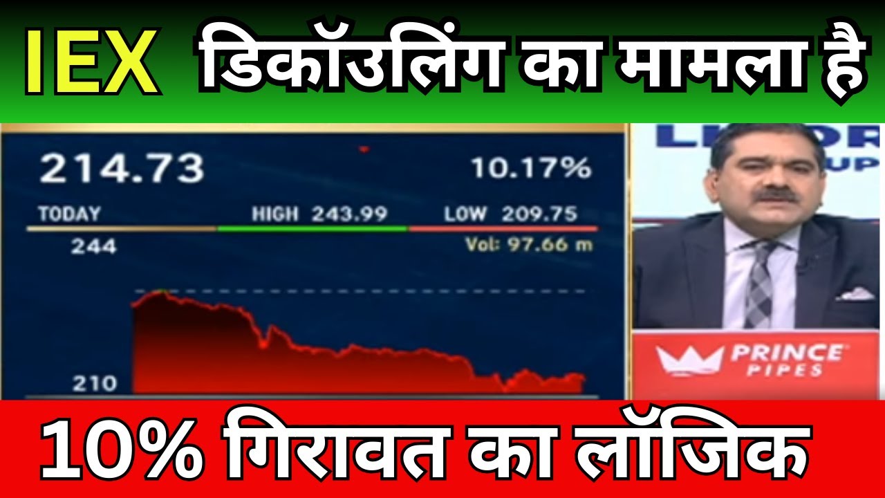 IEX Share Insights: Latest News & Price Targets! IEX Stock Analysis: Live News & Targets!
