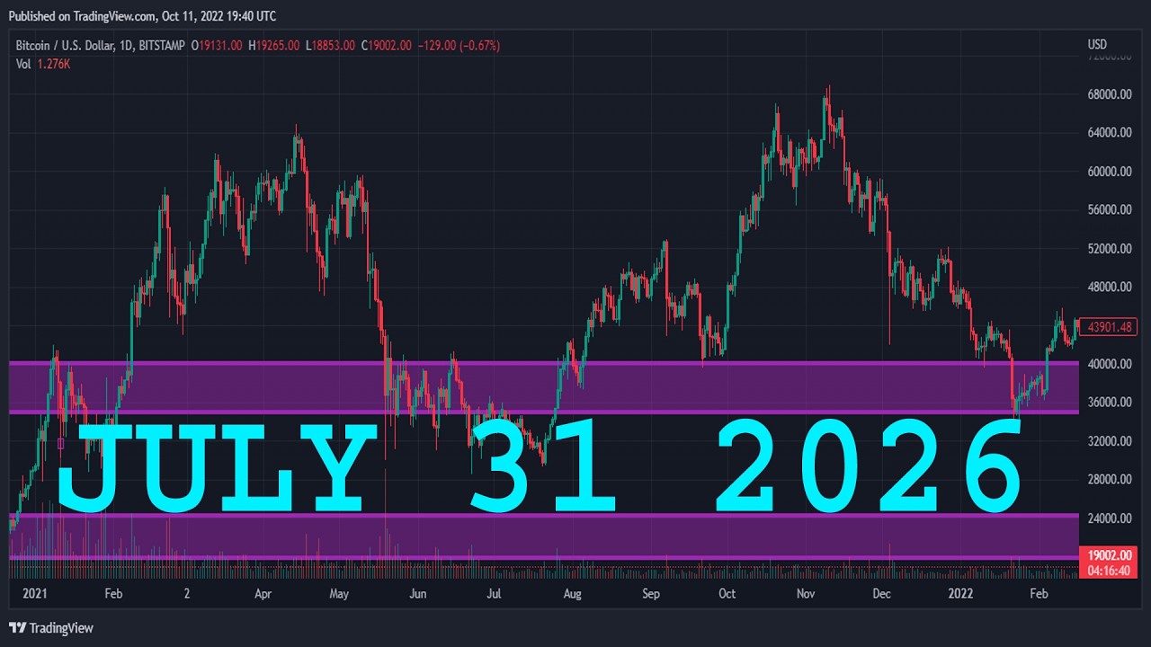 NVIDIA Stock Analysis (NVDA)| JULY 31 2026 | NVIDIA Stock Predictions Today (NVDA) | Buy Now