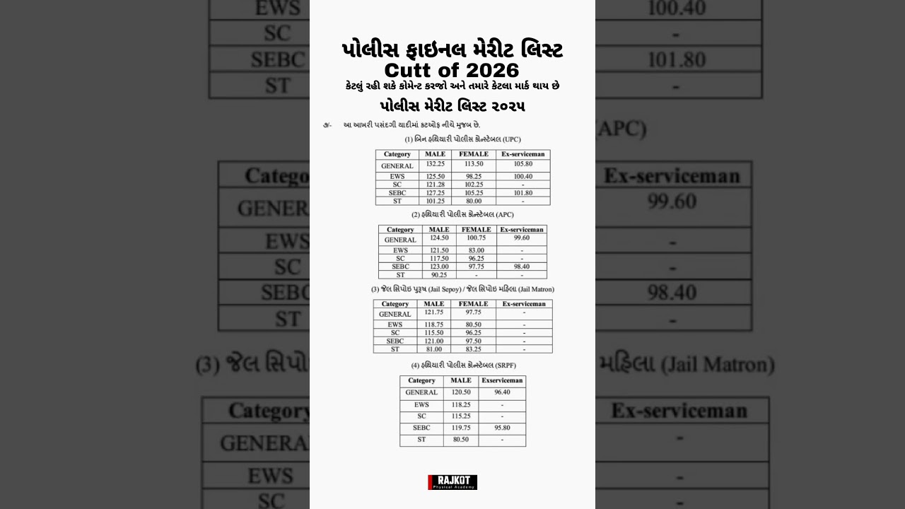 Gujarat Police Final Cutt of | પોલીસ ફાઇનલ મેરીટ લિસ્ટ કેટલું રહી શકે | Police Cutt of 2026
