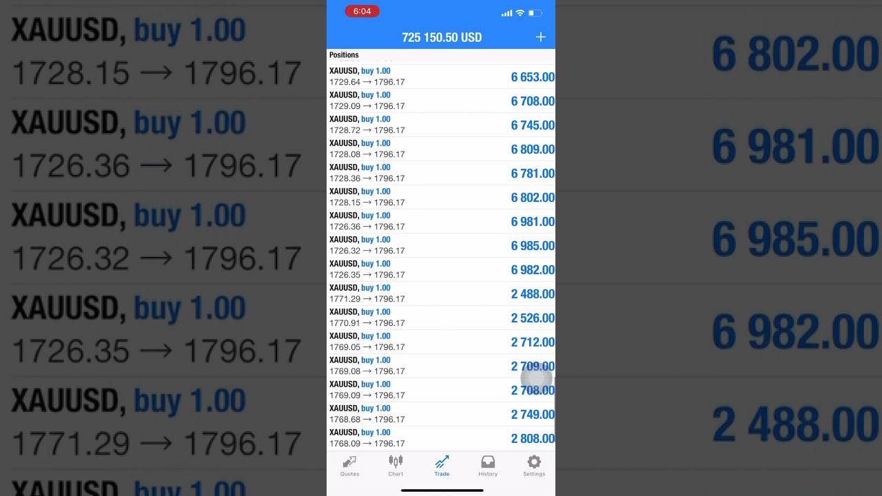 Gold Signals || Forex Signals || Gold Strategies || Gold Analysis