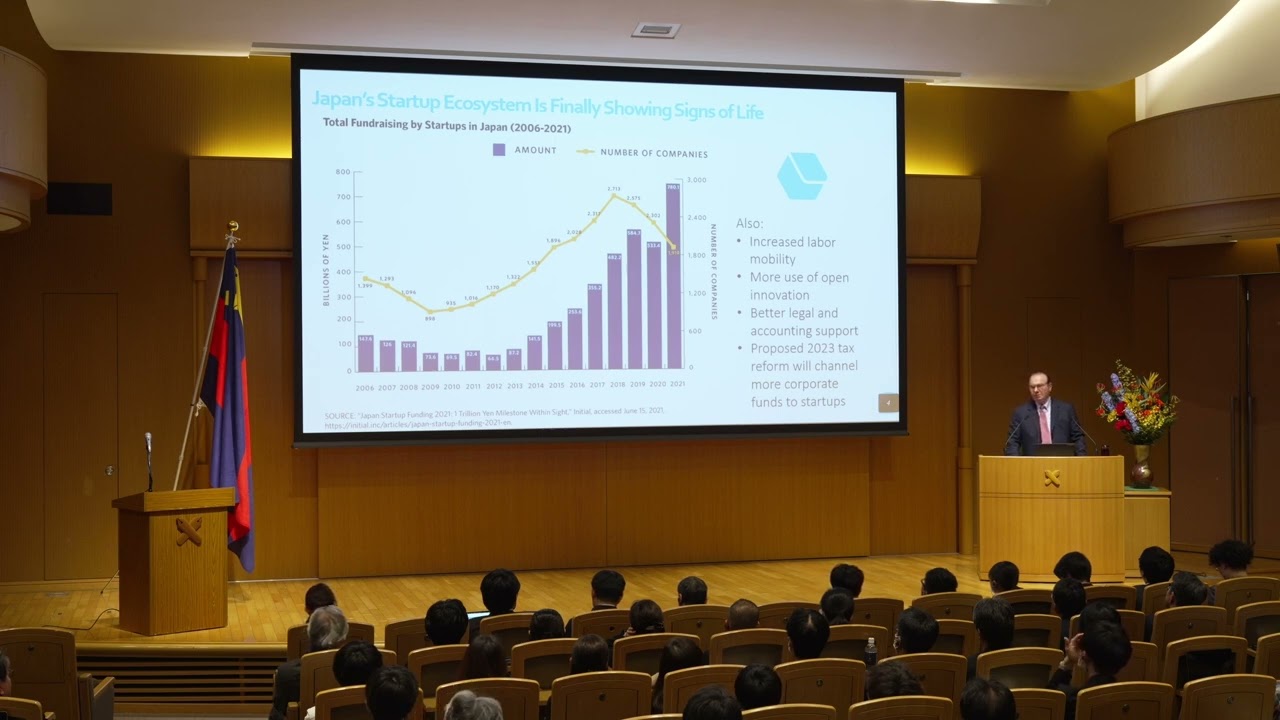 Why Japanese Firms Need Strong Dynamic Capabilities