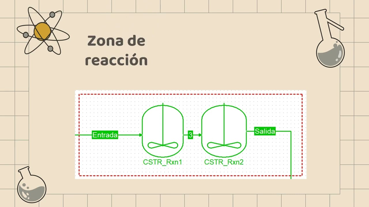 Simulaci&ograve;n obtenci&ograve;n de iso-octano