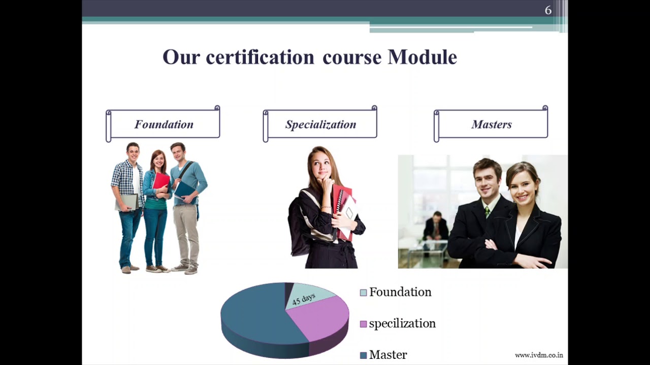Digital Marketing course in indore