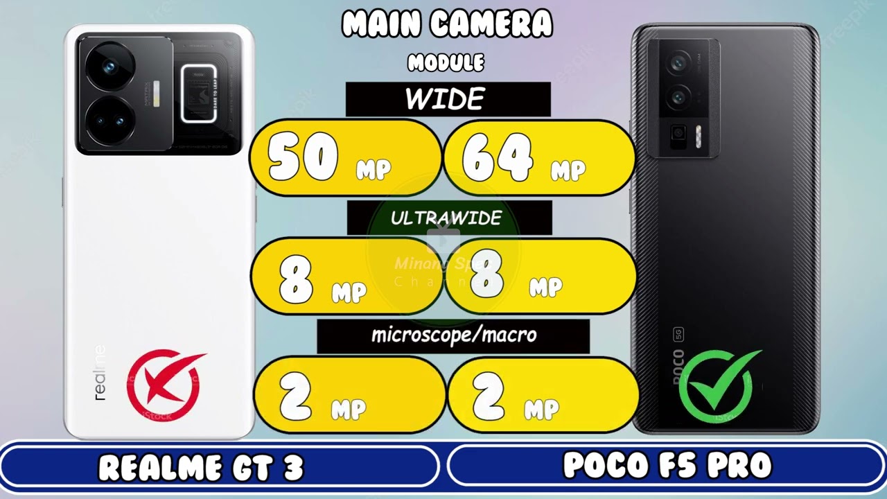Realme GT3 vs Poco F5 Pro