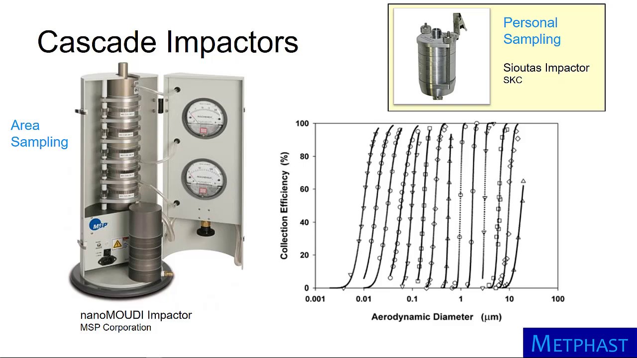 Aerosol Instruments: Manual, Size Resolved