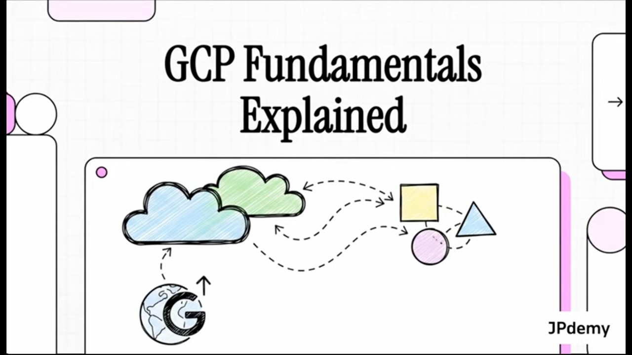 Part 1: Google Cloud Platform (GCP) | Full Architecture & Services Guide | Explained like you are 5