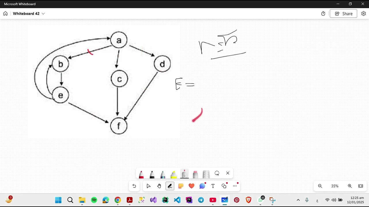 Cyclomatic Complexity (CCM) and Region