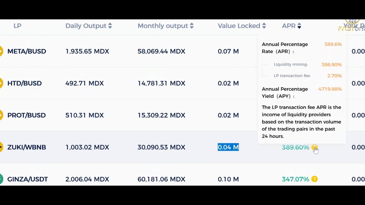 How do FastBNB contract generates upto 3% daily