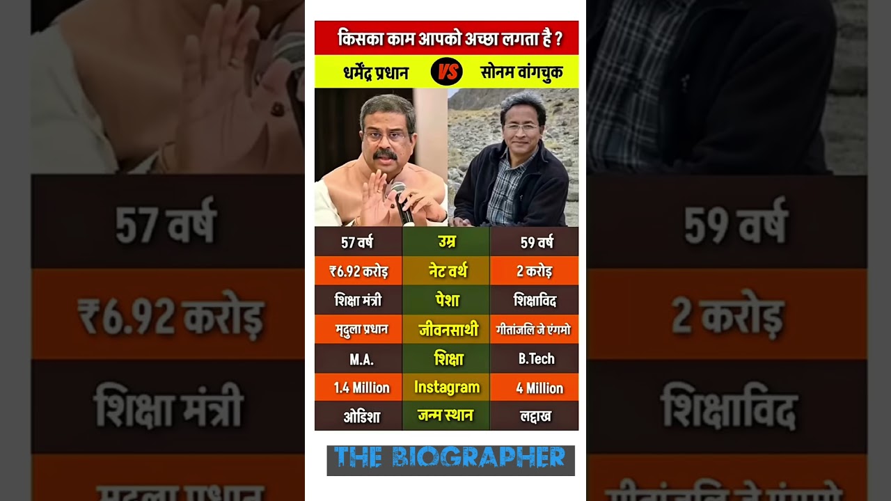 Sonam wangachuk vs Dharmendra Pradhan lifestyle #sonamwangchuk #dharmendrapradhan #shorts #protest