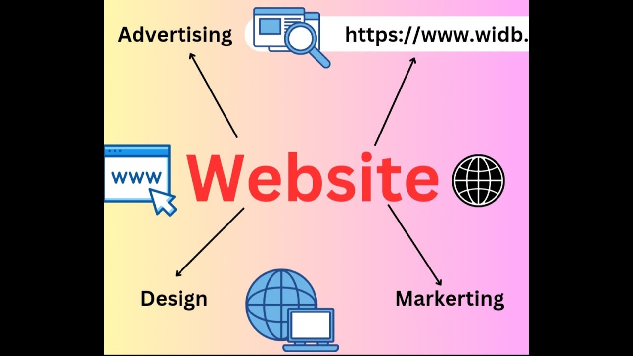 Creating a website (module 2 part 3)