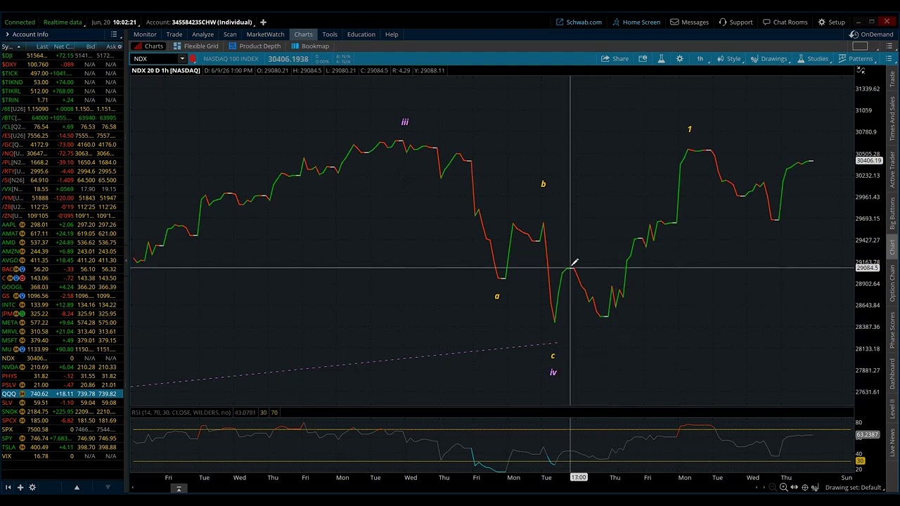 NASDAQ 100 / Elliott Wave Weekly Update 6/20/2026 by Michael Filighera