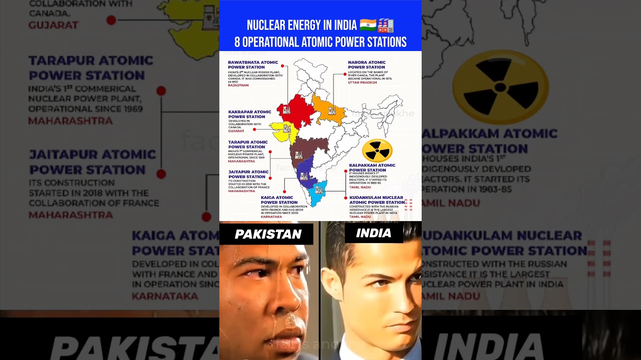 Top 8 Nuclear Power Plants in India 🇮🇳☢️