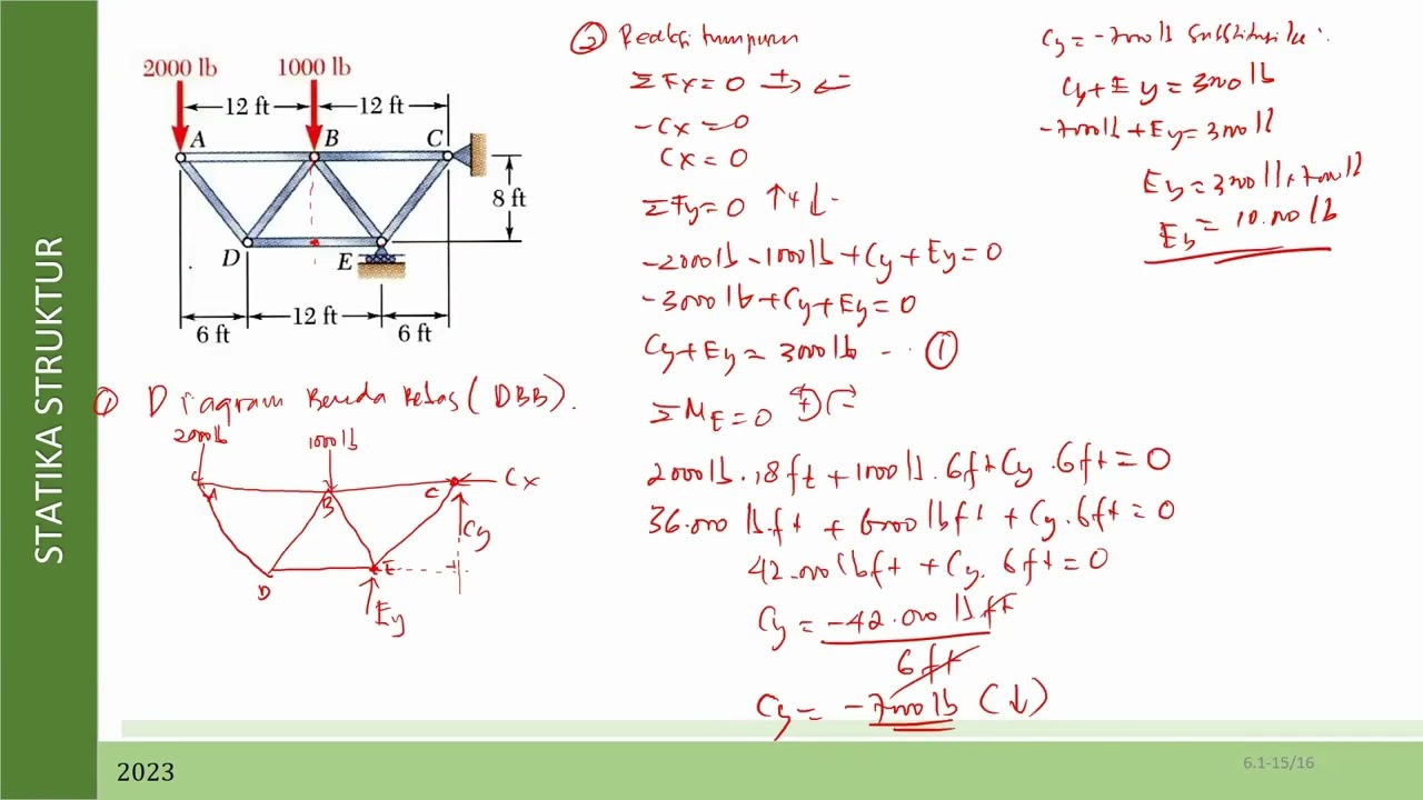 Struktur Truss: Mudah & lengkap perhitungan gaya pada batang truss dengan metode Joint (T atau C)