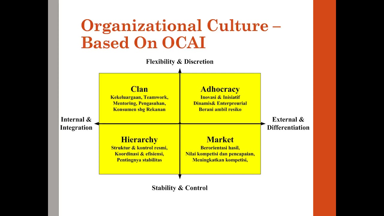 The Effect of The Diamond Fraud Model, Organizational Culture & Internal Control on Fraud Financial