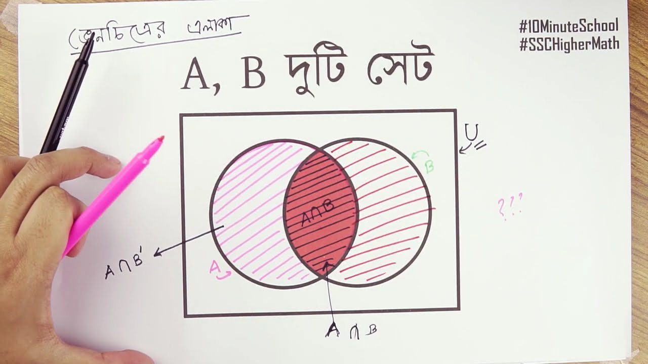 ০১.১৭. অধ্যায় ১ : সেট ও ফাংশন - ভেনচিত্র-2 [SSC]