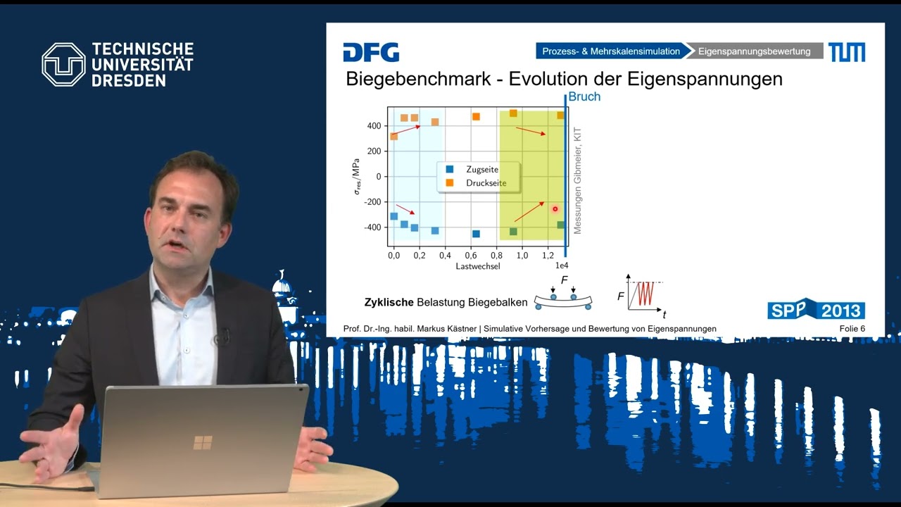 Vorlesung 2: Simulative Vorhersage und Bewertung von Eigenspannungen - Teil 1 Prozesssimulation