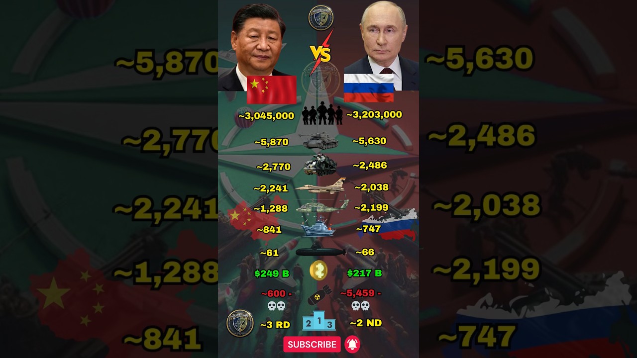China vs Russia Military Strength Comparison in 2026
