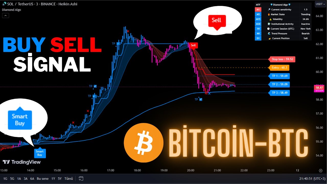 🔴Live Bitcoin (BTC) 5 Minute Live Signals -Trading Signals-Scalping-Strategy-Diamond Algo-