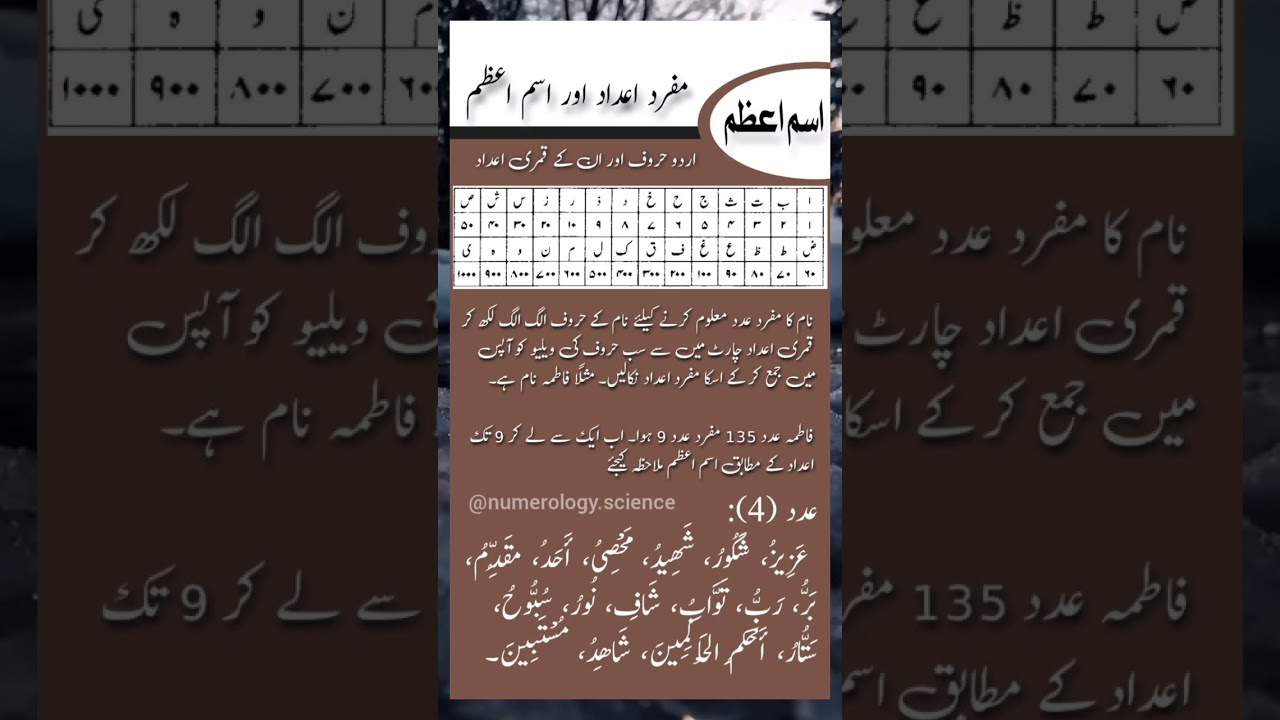 Ism e Azam #ismeazam #ismeazamkawazifa #namemeaning #numerology #learnnumerology #shortvideo #short