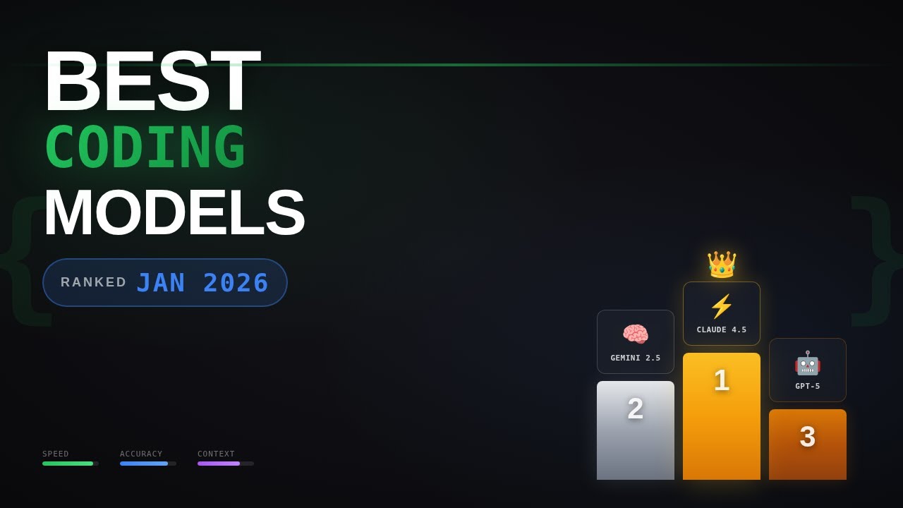 Best Coding Models as of January 2026