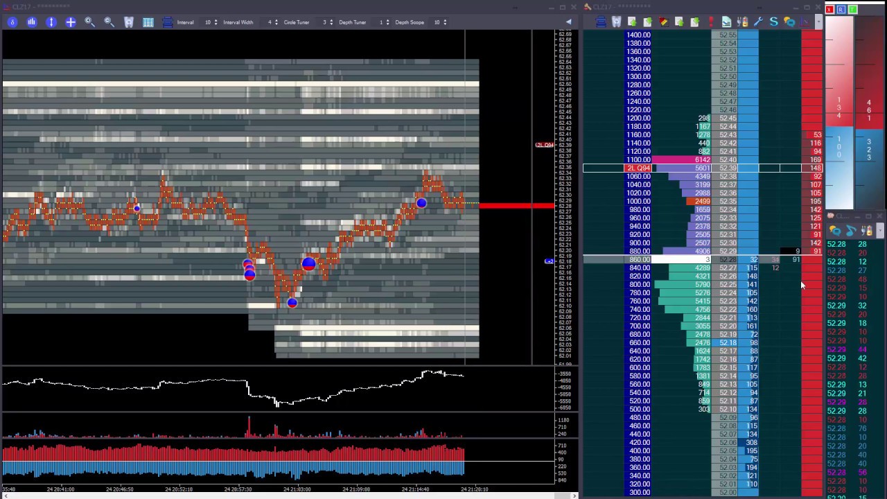Using momentum trading crude