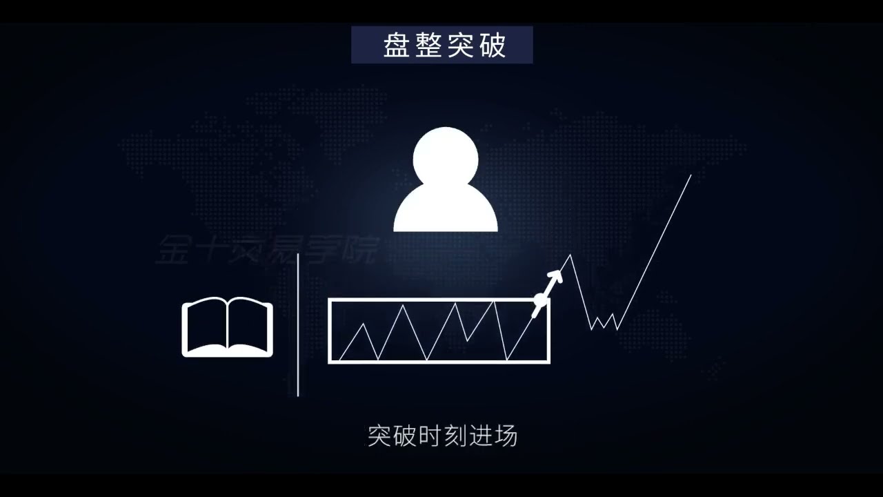 EP-31 技术分析教学| 盘整突破策略，实现短时间高盈利 Breakout Trading Strategy