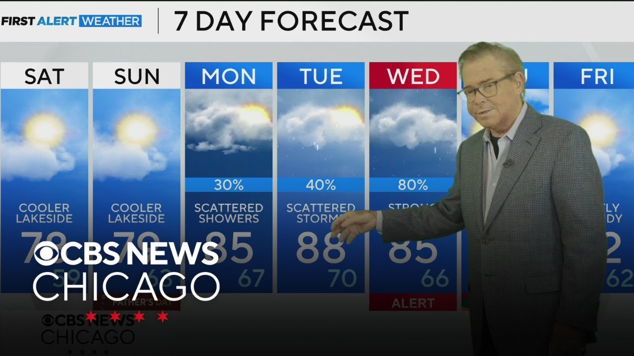 Cloudy to start, clearing by afternoon in Chicago