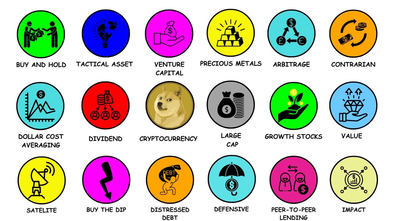 Every Investing Strategy Explained in 8 Minutes