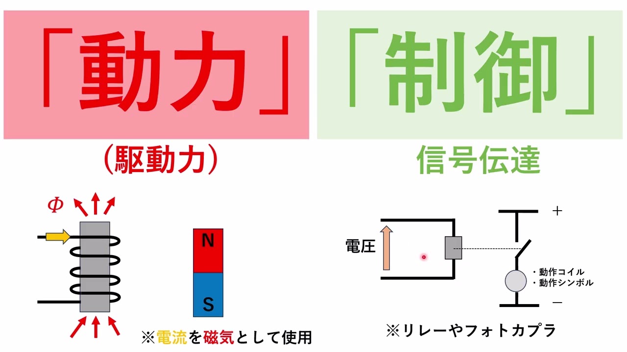 動力と制御を一発で理解できる動画