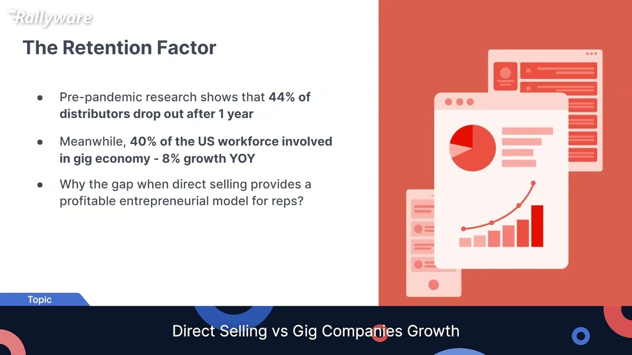 Direct Selling vs Gig Companies Growth