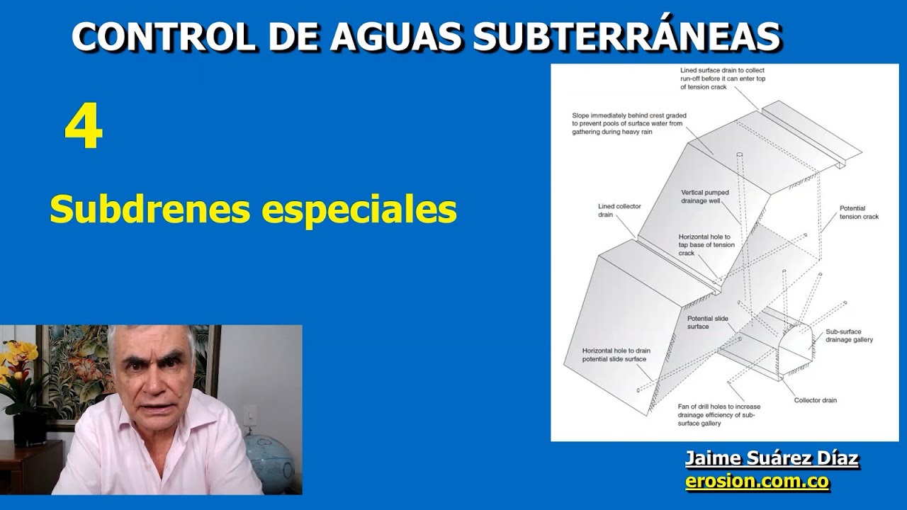 SISTEMAS ESPECIFICOS DE SUBDRENAJE