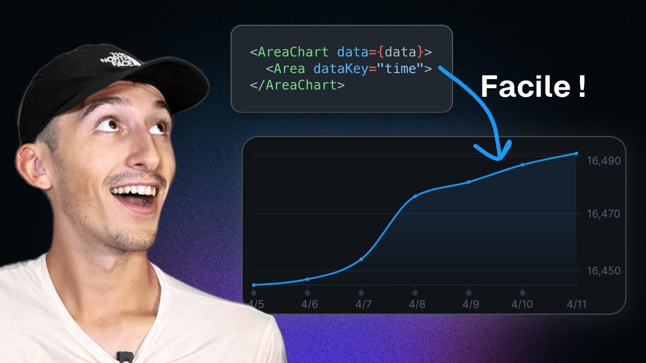 La MEILLEURE Librairie pour les graphiques React (Rechart)