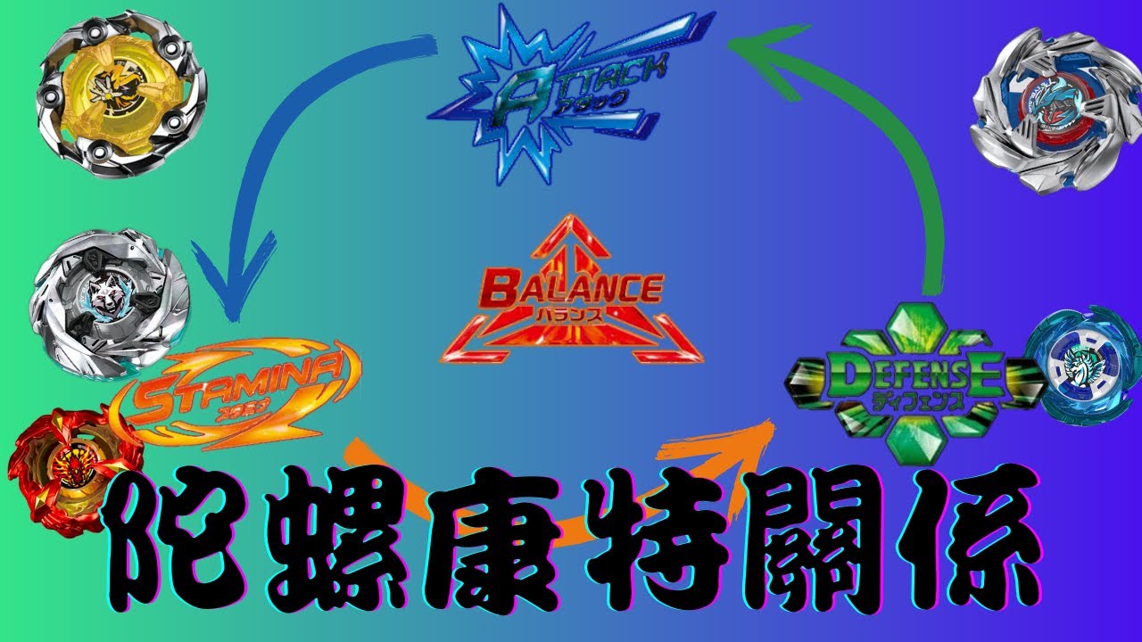 陀螺康特關係徹底解析?!天馬遇到如何處理!!神杖怎麼玩才會強?!戰鬥陀螺X世代康特關係